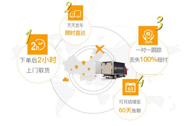 深圳到黃岡物流公司-零擔物流公司-幾天能到