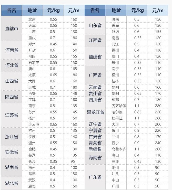 深圳到湖南零擔物流專線-深圳至湖南物流貨運運輸公司-電話、價格