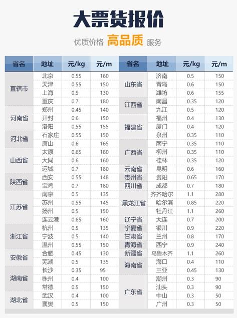 深圳到昌吉零擔物流專線、深圳到昌吉整車貨運專線電話查詢